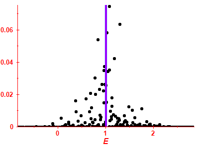 Strength function